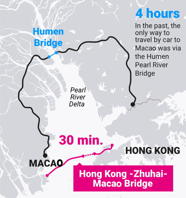 Hong Kong-Zhuhai-Macao Bridge